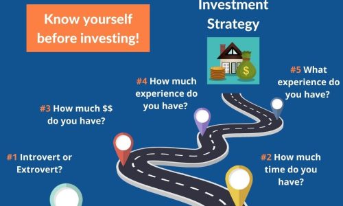 INVEST REAL ESTATE